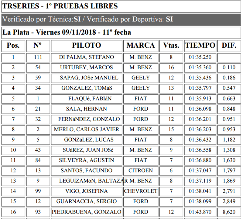 TopRaceSeriesViernes