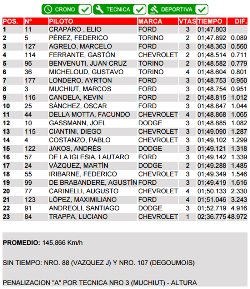 Pista280918