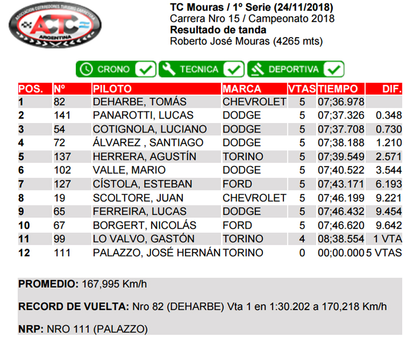 Serie1TCM
