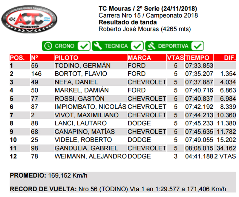 Serie2TCM
