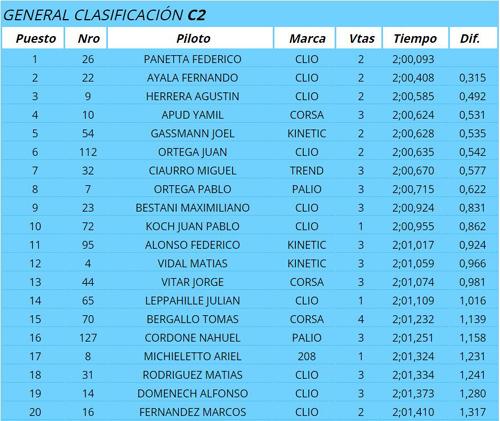 Clasificacion