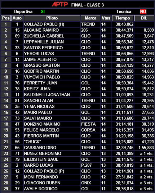 FinalClase3TP2203